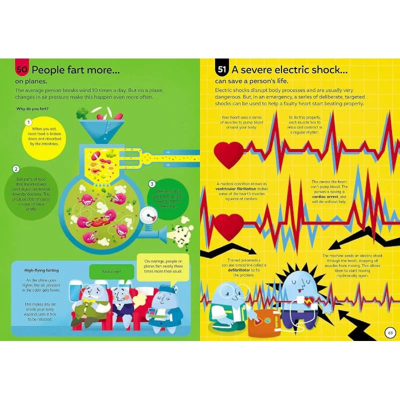 100 Things to Know About the Human Body. - Image 4