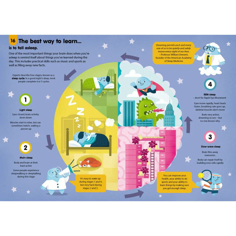 100 Things to Know About the Human Body. - Image 5
