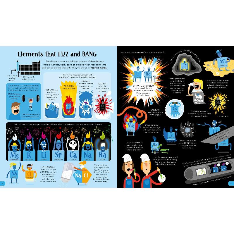 Periodic Table Book & 300 Piece Jigsaw Puzzle - Image 3